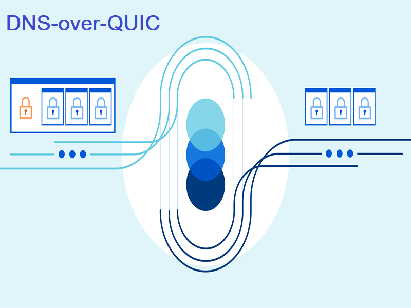 DNS-over-QUIC