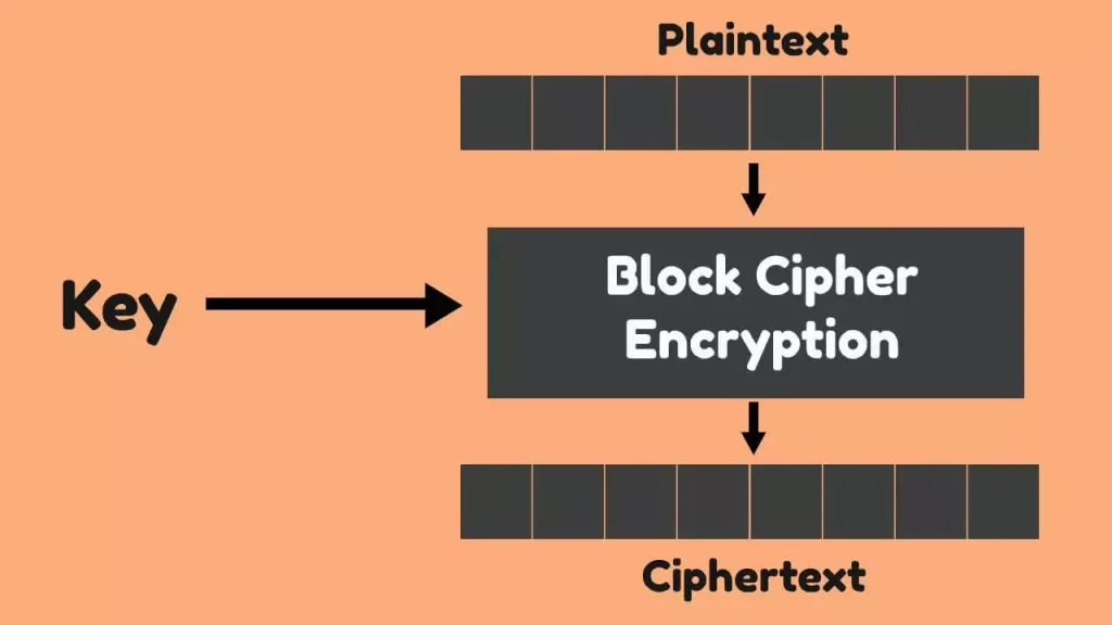 block cipher