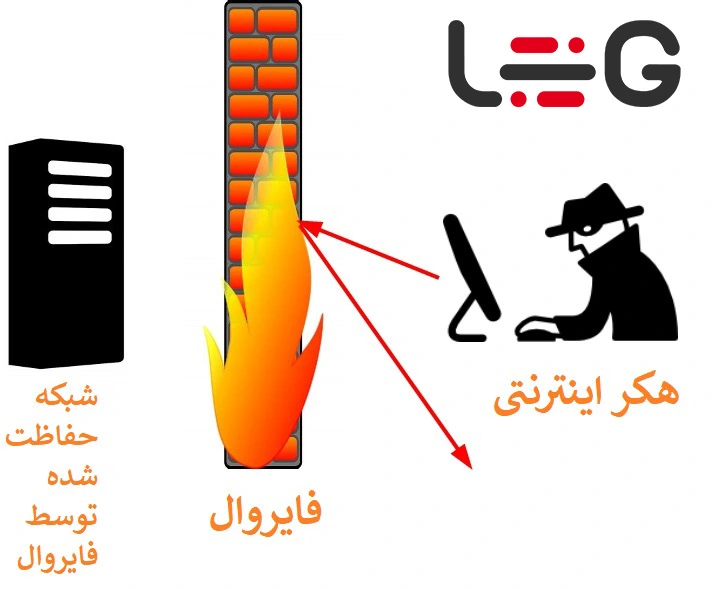 فایروال قوی برای شبکه