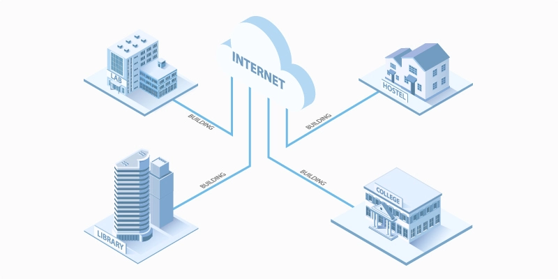 شبکه محوطه باز Campus area network