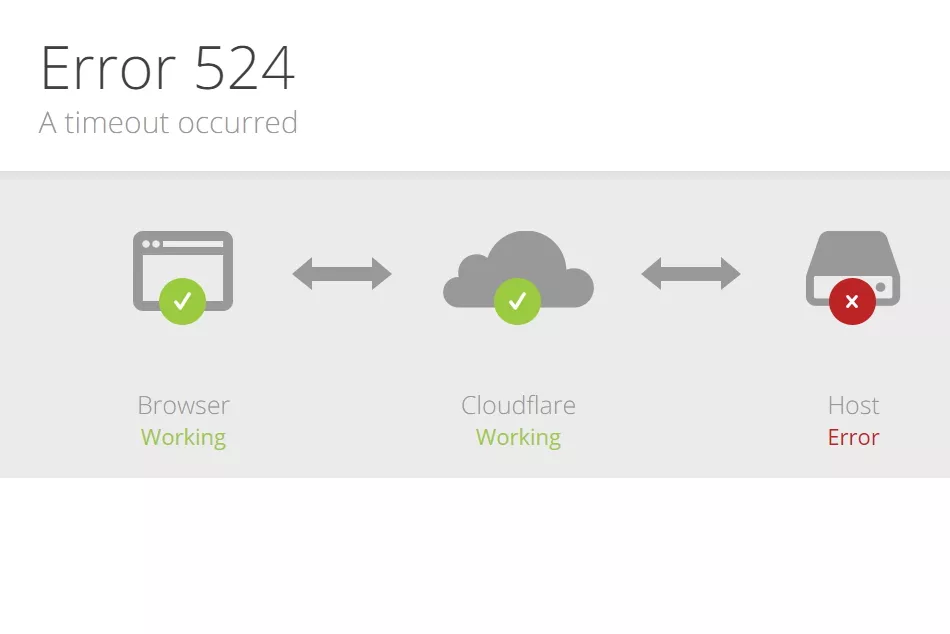 خطای 524 - ارور 524