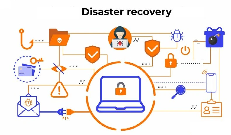 نقشه بازیابی پس از سانحه یا disaster recovery plan - لاگمدیا