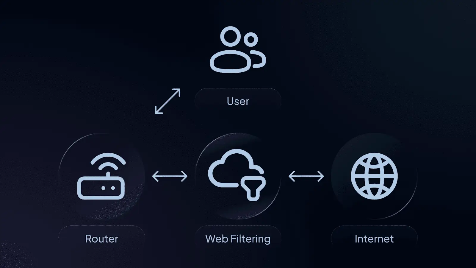 فیلترینگ اینترنت چگونه است - لاگمدیا