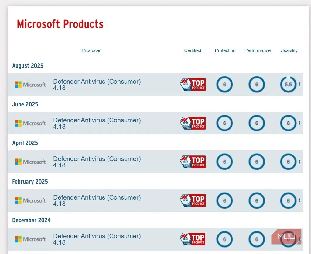 محافظت ویندوز از بدافزار