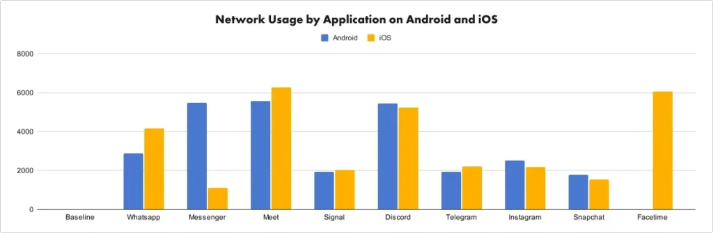 مصرف داده ها در اپلیکیشن های مختلف مصرف باتری - لاگ‌مدیا