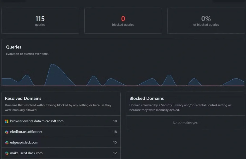 تغییر از کلودفلر به نکست دی ان اس - لاگ‌مدیا